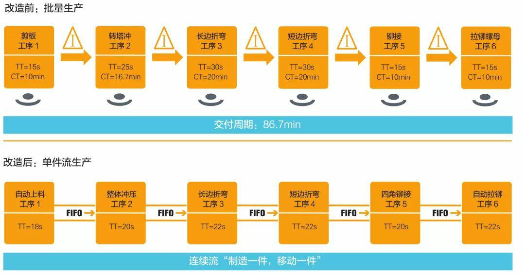 钣金加工产品在自动化及电梯行业中的应用 -米兰官方站app网站-米兰(中国)