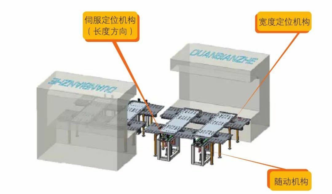 钣金加工产品在自动化及电梯行业中的应用 -米兰官方站app网站-米兰(中国)