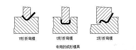 钣金加工中数控折弯加工零件范围及加工精度参数的详细解答-米兰官方站app网站-米兰(中国)