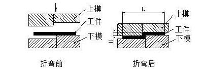 钣金加工中数控折弯加工零件范围及加工精度参数的详细解答-米兰官方站app网站-米兰(中国)