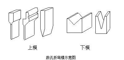 钣金加工中数控折弯加工零件范围及加工精度参数的详细解答-米兰官方站app网站-米兰(中国)