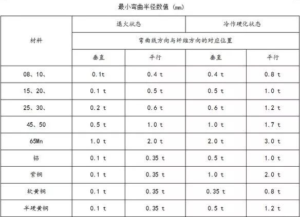 钣金加工中数控折弯加工零件范围及加工精度参数的详细解答-米兰官方站app网站-米兰(中国)