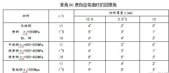 钣金加工中数控折弯加工零件范围及加工精度参数的详细解答-米兰官方站app网站-米兰(中国)