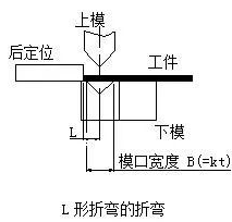 钣金加工中数控折弯加工零件范围及加工精度参数的详细解答-米兰官方站app网站-米兰(中国)