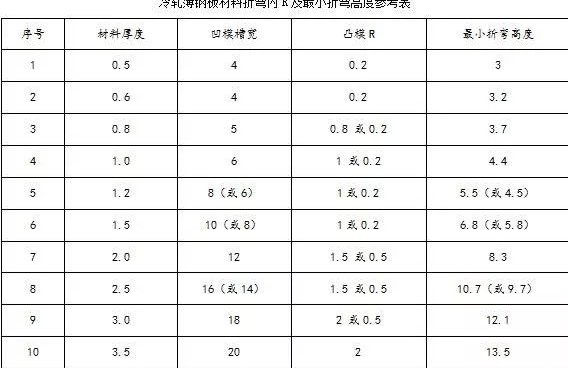 钣金加工中数控折弯加工零件范围及加工精度参数的详细解答-米兰官方站app网站-米兰(中国)
